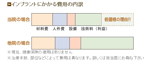 �C���v�����g��p�̓���